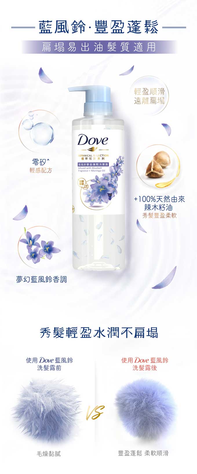 Dove花瓣洗頭水, 藍風鈴豐盈蓬鬆洗頭水, Dove藍風鈴洗頭水, 扁塌易出油頭髮, 頭髮扁塌易出油 產品, 頭髮豐盈洗頭水, 豐盈蓬鬆洗頭水, 100%天然來源辣木籽油, 辣木籽油洗頭水, 藍風鈴香調洗頭水, 無矽洗頭水, 無添加洗頭水, 輕感洗頭水, 頭髮容易出油, 頭髮容易扁塌, 如何讓頭髮增加豐盈感, 如何讓頭髮減少出油, 空氣感洗頭水, 清爽洗頭水, 去油洗頭水