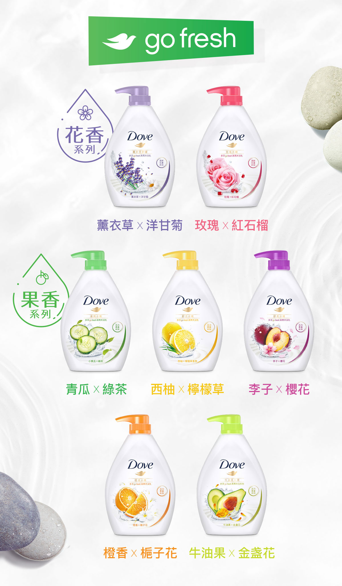 Dove Go Fresh 2款清新花香，潔淨肌膚不黏膩 ，綻放水光肌感；5款活力果香，觸發涼夏清爽，喚醒全身肌膚！