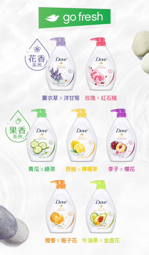 Dove Go Fresh 2款清新花香，潔淨肌膚不黏膩 ，綻放水光肌感；5款活力果香，觸發涼夏清爽，喚醒全身肌膚！