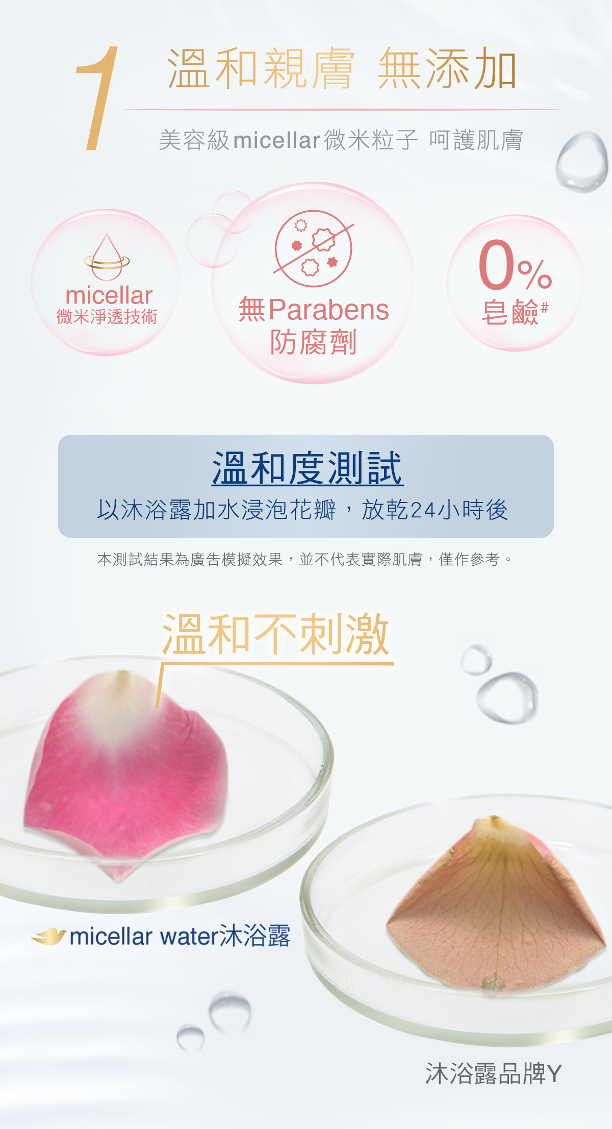 溫和親膚 無添加Parabens 防腐劑及 0%皂鹼
配合micellar 微米淨透技術呵護肌膚