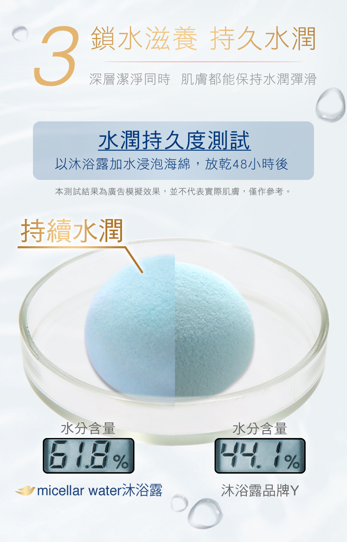 鎖水滋養，深層潔淨同時肌膚都能保持水潤彈滑